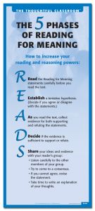 Reading for Meaning Thoughtful Classroom Poster